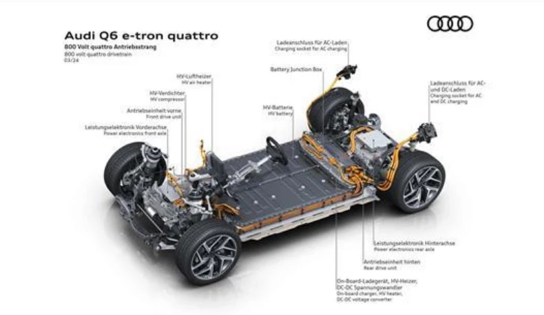2025 Audi Q6 E-Tron EV Motor, Power, and Performance